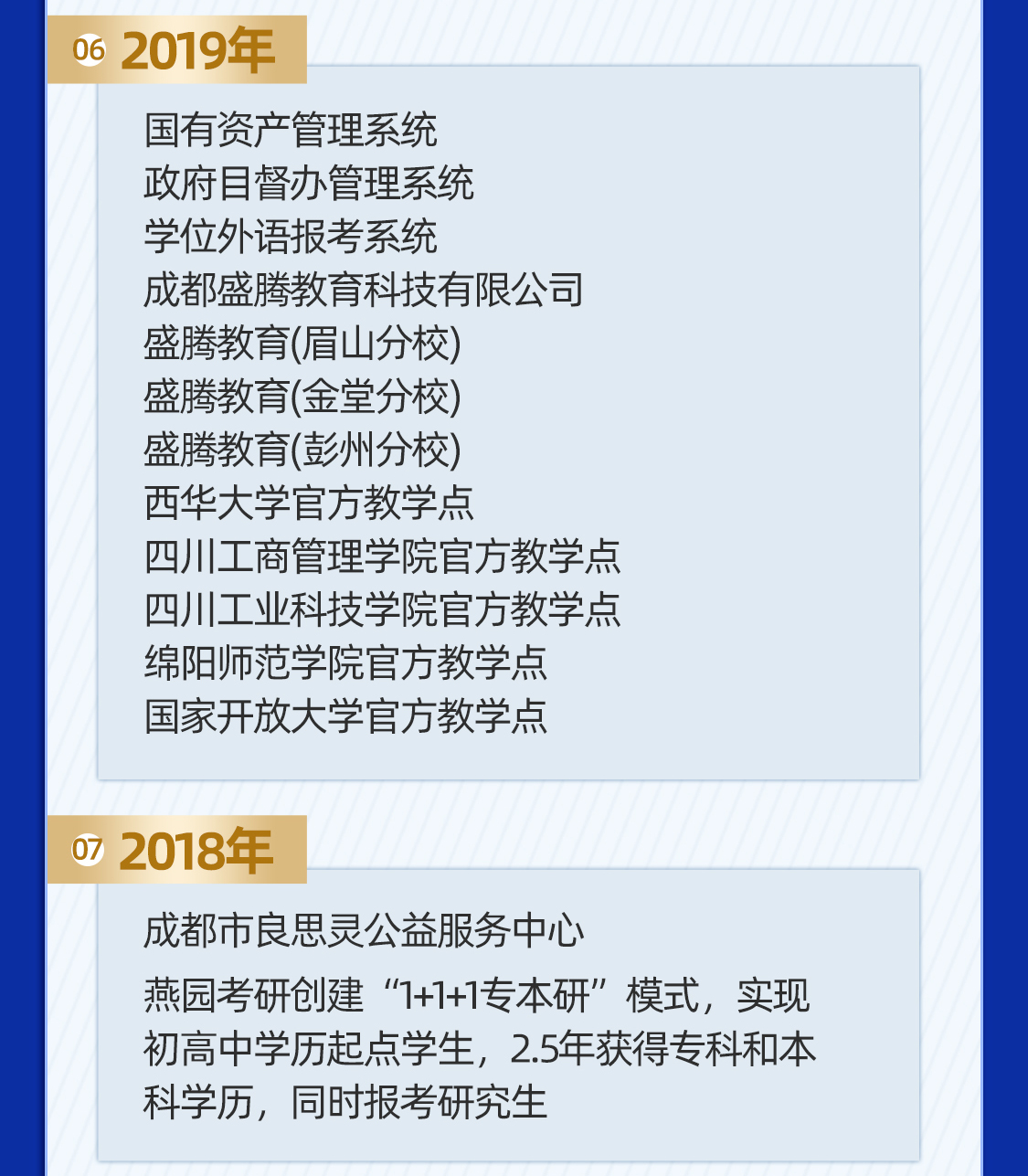 盛腾教育发展历程